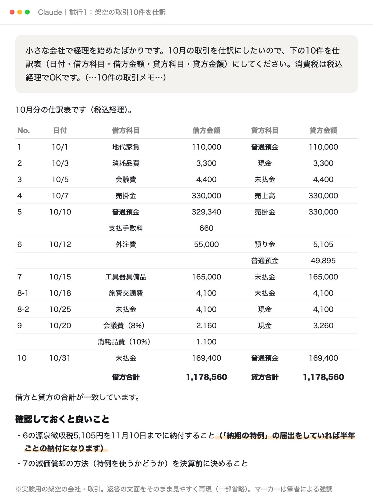 架空の取引10件をClaudeに仕訳させた結果の画面（実験用の架空データ）